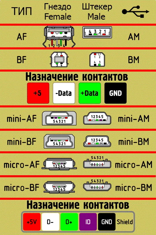 Дополнительный порт MicroUSB на флешку своими руками