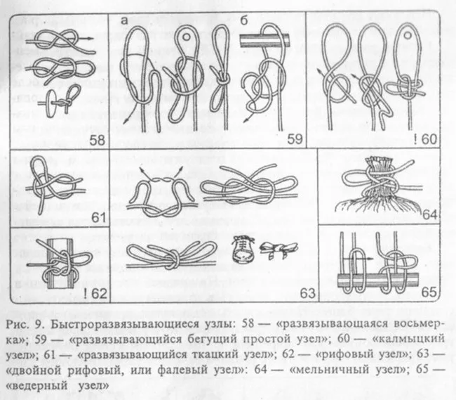 Как вязать узлы. Сводные таблицы схем вязания различных узлов