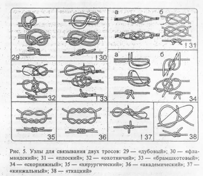 Как вязать узлы. Сводные таблицы схем вязания различных узлов