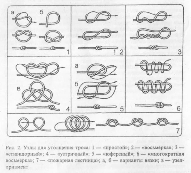 Как вязать узлы. Сводные таблицы схем вязания различных узлов