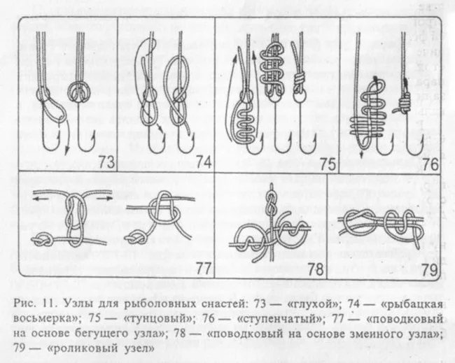 Как вязать узлы. Сводные таблицы схем вязания различных узлов