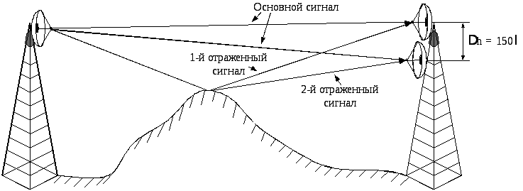 Как сделать антенну для цифрового телевидения своими руками