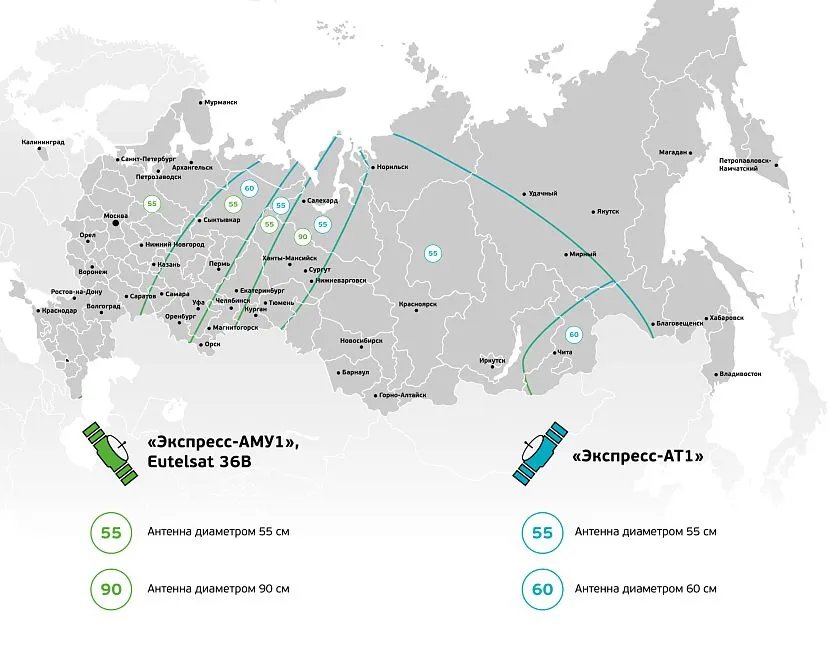 Как правильно настроить спутниковую тарелку