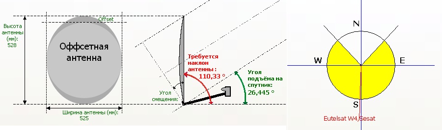 Как правильно настроить спутниковую тарелку