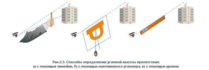 Как правильно настроить спутниковую тарелку