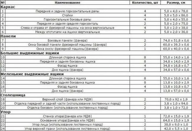 Подробный чертеж для изготовления фрезерного стола