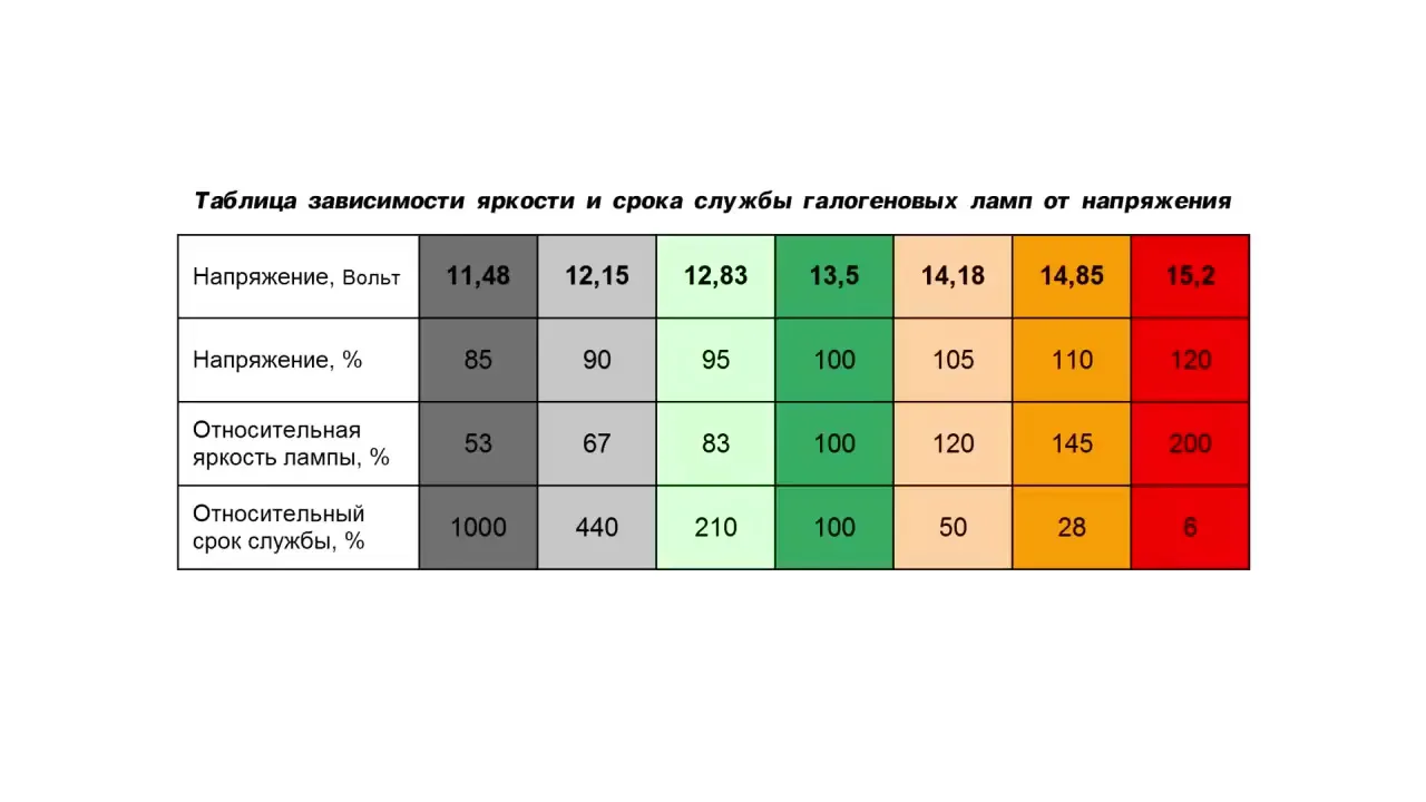 Как улучшить слабый свет автомобильных фар